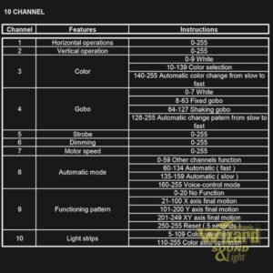 10 Channel Dmx Mode