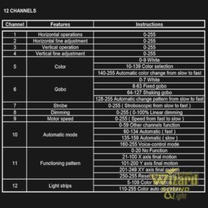 12 Channel Dmx Mode