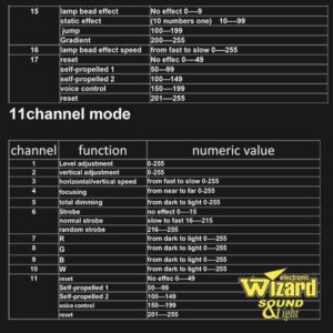 Led Wash Roto Glava 7x40w (4)