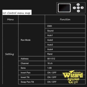 Smb Led Beam 150w Menu Map (1)