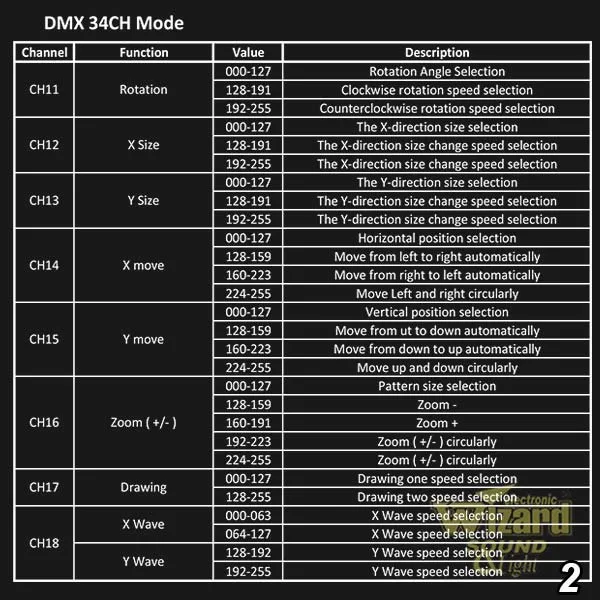 DMX 34ch mode 2 Dmx 34ch Mode 2