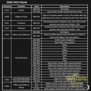 Dmx 34ch Mode 3