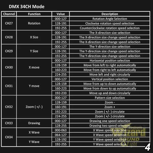 DMX 34ch mode 4 Dmx 34ch Mode 4