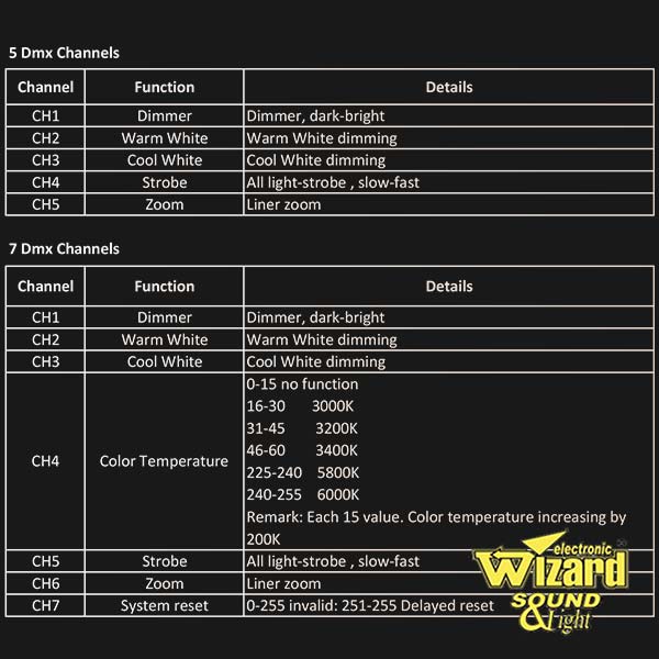 dmx-function-5ch-7ch Dmx Function 5ch 7ch
